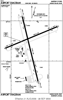 Airport diagram for MSH