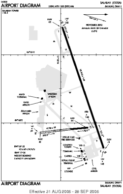 Airport diagram for SLL