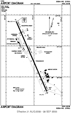 Airport diagram for OTBD