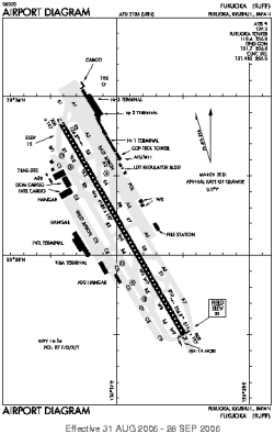 Airport diagram for FUK