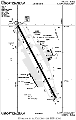 Airport diagram for NKM