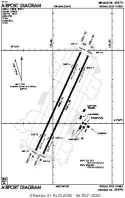 Airport diagram for RKTP
