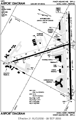 Airport diagram for MNL