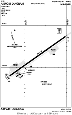 Airport diagram for MEC