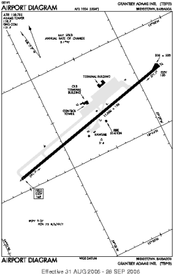 Airport diagram for BGI