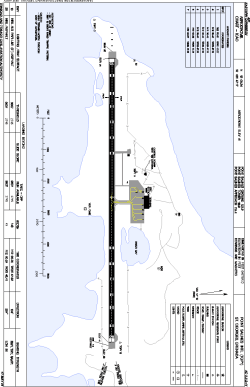Airport diagram for GND