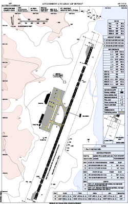 Airport diagram for SVD