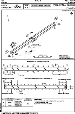 Airport diagram for UKG