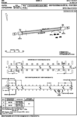 Airport diagram for VHV