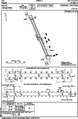 Airport diagram for SUY