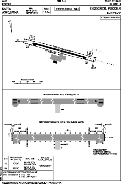 Airport diagram for VYI