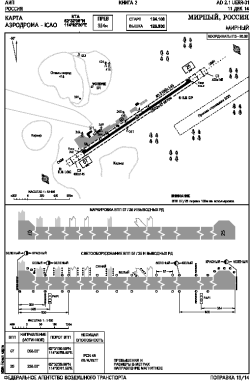 Airport diagram for MJZ
