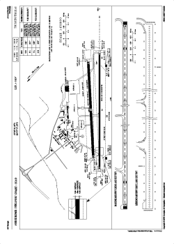 Airport diagram for TBS