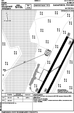 Airport diagram for UH71
