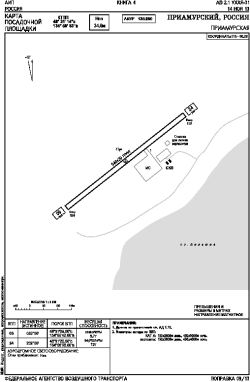 Airport diagram for UHHQ