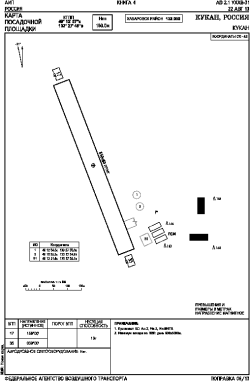 Airport diagram for UHHW