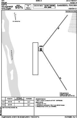 Airport diagram for UHPF