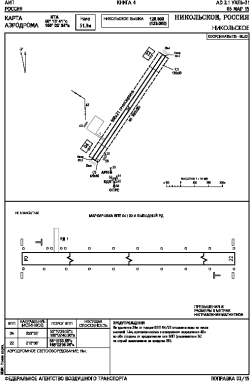 Airport diagram for UHPX