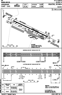 Airport diagram for BTK