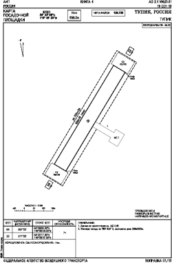 Airport diagram for UICT