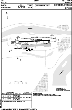 Airport diagram for KCK