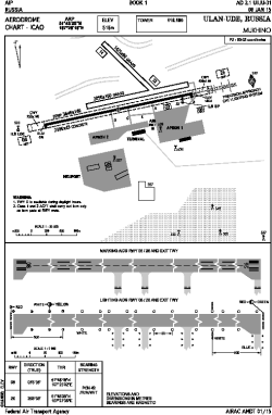 Airport diagram for UUD