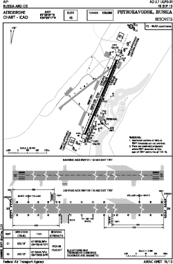 Airport diagram for PES