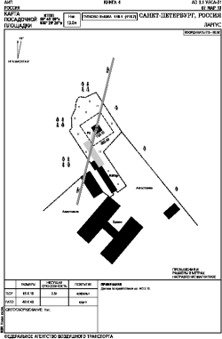 Airport diagram for ULSA