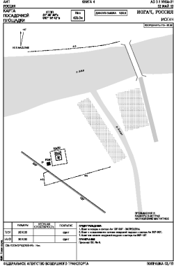 Airport diagram for UNBX