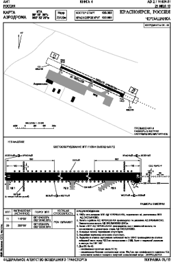 Airport diagram for UNKM