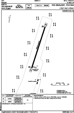 Airport diagram for UNYS