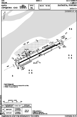 Airport diagram for HTG