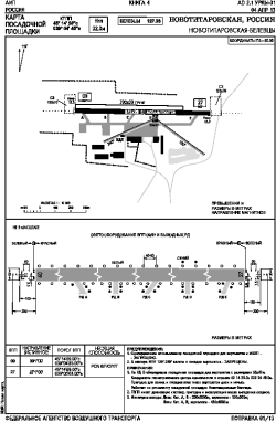 Airport diagram for URKY