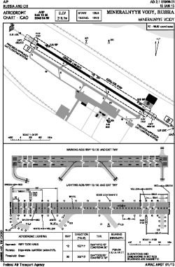 Airport diagram for MRV