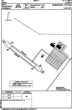 Airport diagram for URWK