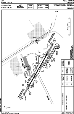 Airport diagram for VOG