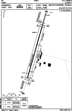Airport diagram for MQF