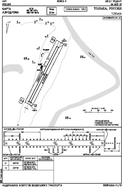 Airport diagram for USDO