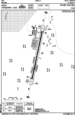 Airport diagram for URJ