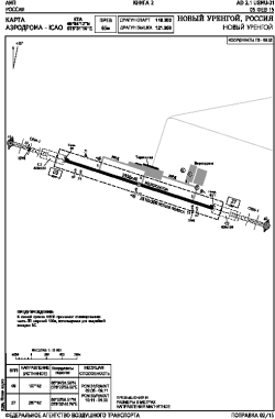 Airport diagram for NUX