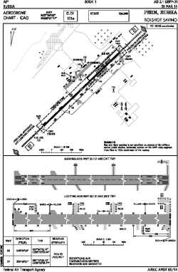 Airport diagram for PEE
