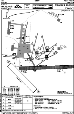 Airport diagram for TOX