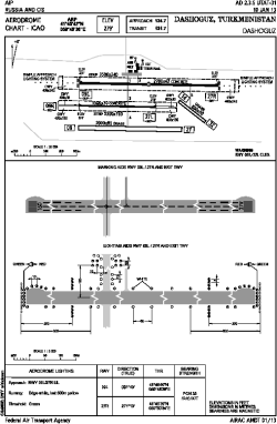 Airport diagram for TAZ