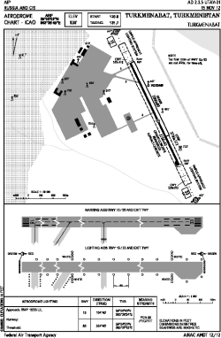 Airport diagram for CRZ