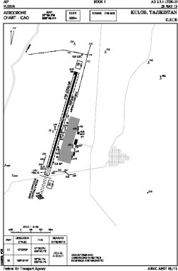 Airport diagram for TJU