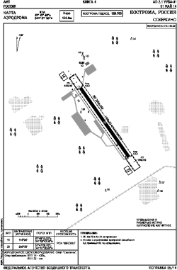 Airport diagram for KMW