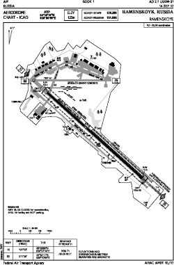 Airport diagram for ZIA