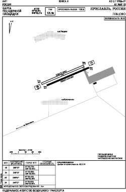 Airport diagram for UUBX