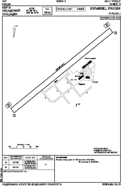 Airport diagram for UUIC