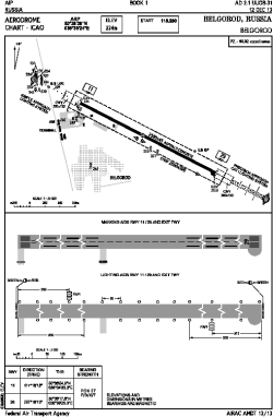 Airport diagram for EGO